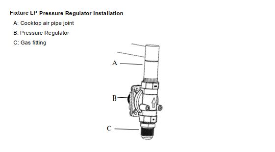 12V RV Gas Cooktop 410-4020 Installation