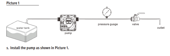 Aqua Max Pump 320-2100 & 320-2200 Installation