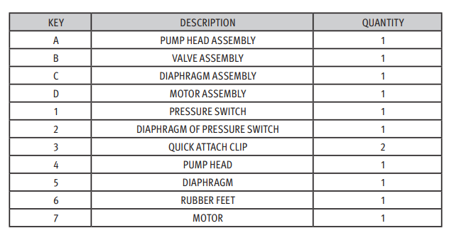 Aqua Pro Pump 320-5100 & 320-5200 Key